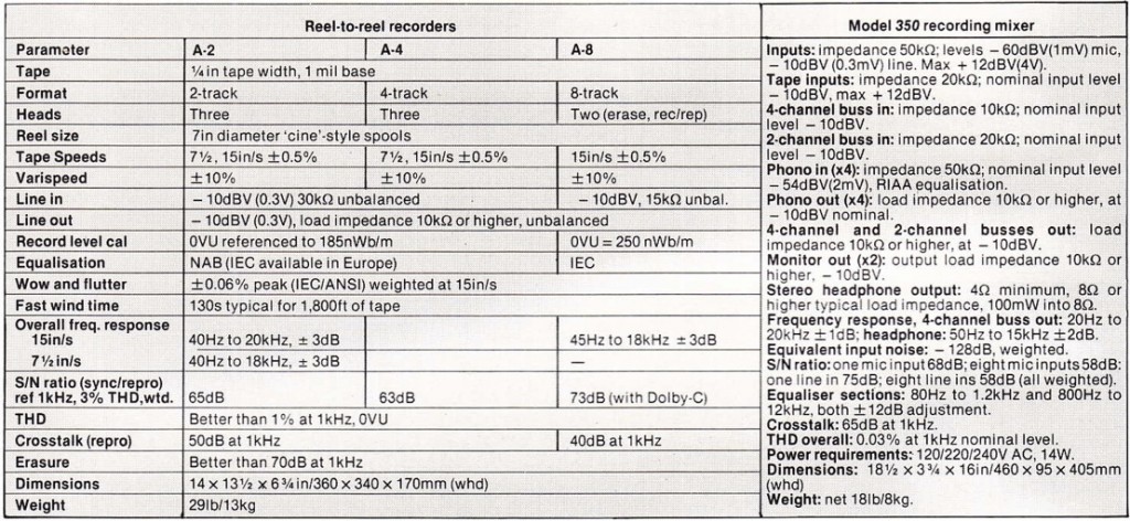 Fostex_specs_1981