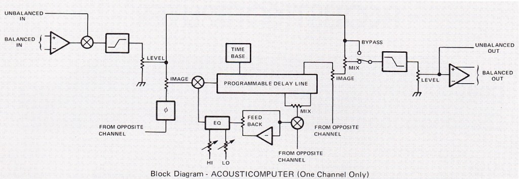 DL2_flowchart