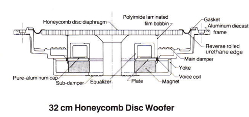Honeycomb_woofer.jpg