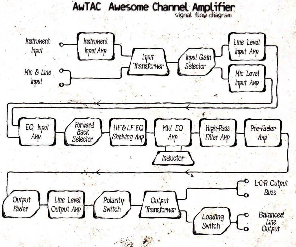 AWTAC_signal_Flow