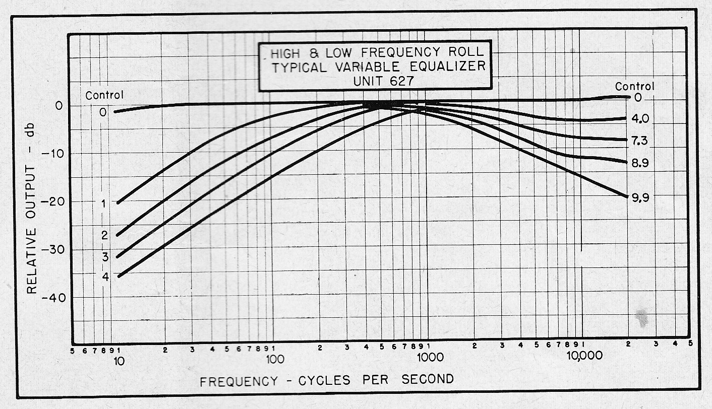 fairchild_627_high_low_frequency_rolloffs