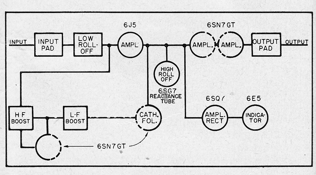 fairchild_627_block_diagram