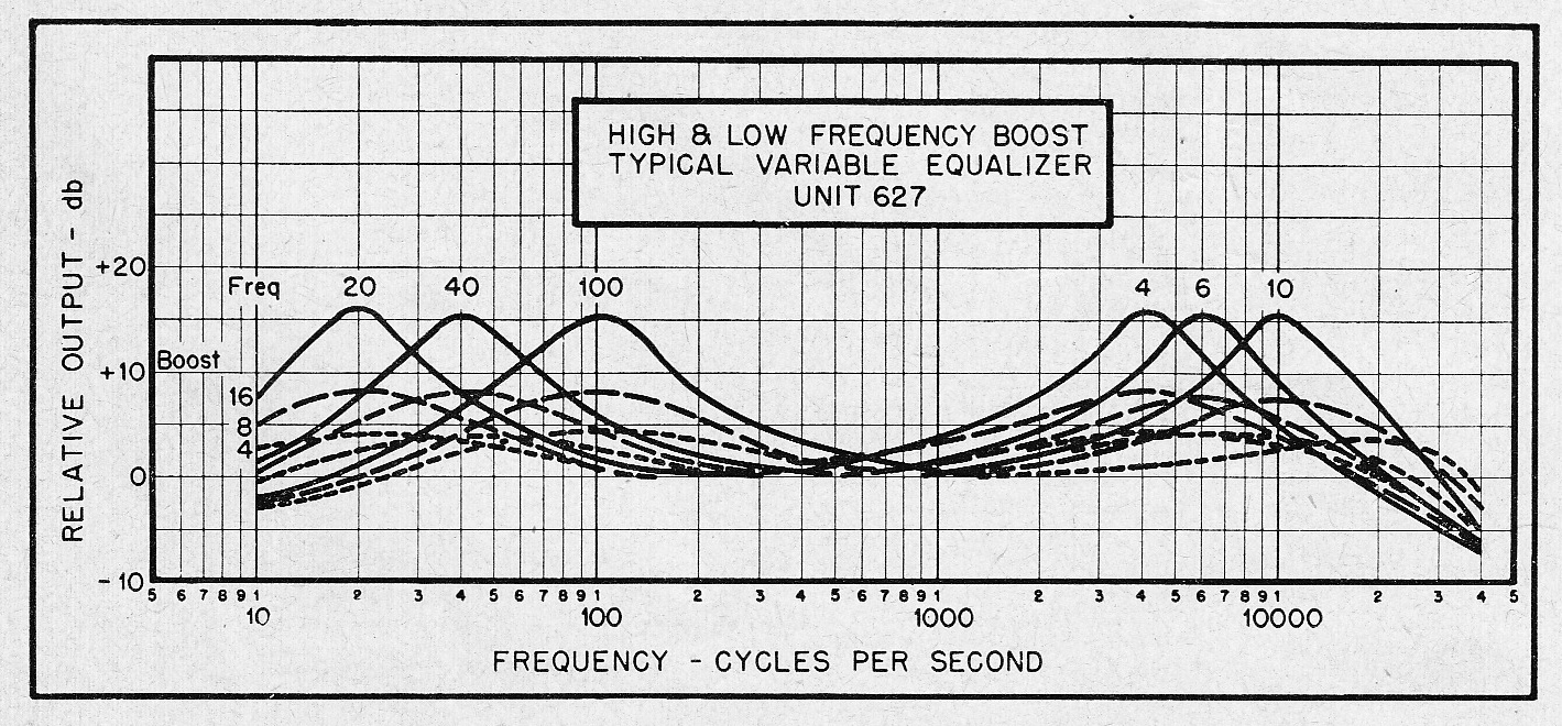 fairchild_627_boost_curves