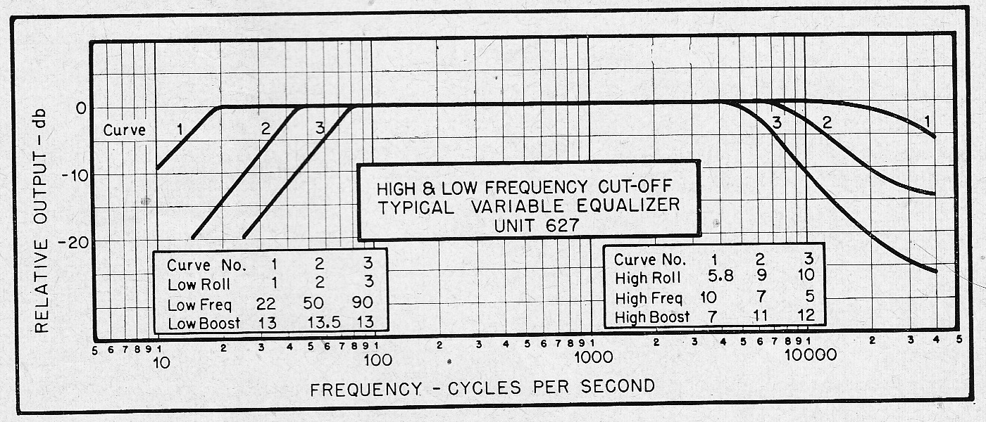 fairchild_627_curves_2